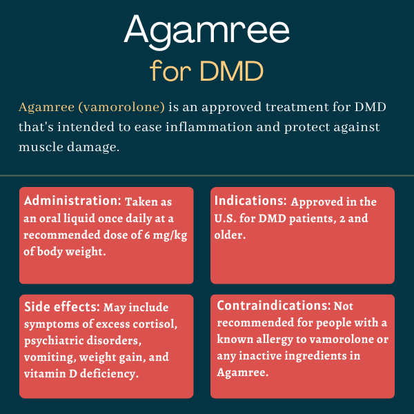 Agamree infographic