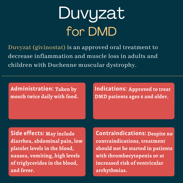 Duvyzat for DMD