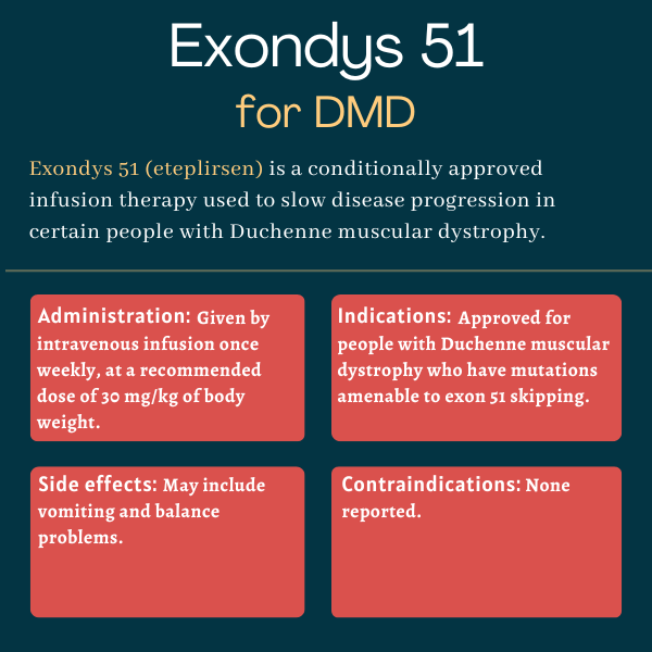 Exondys 51 for DMD