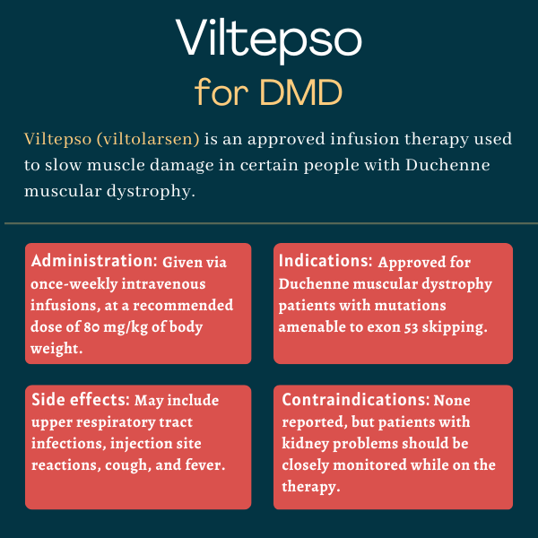 Viltepso for DMD