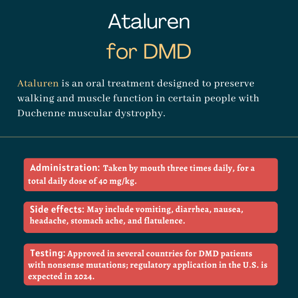 Ataluren for Duchenne muscular dystrophy