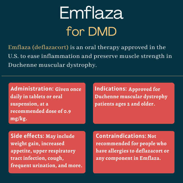 Emflaza for Duchenne muscular dystrophy