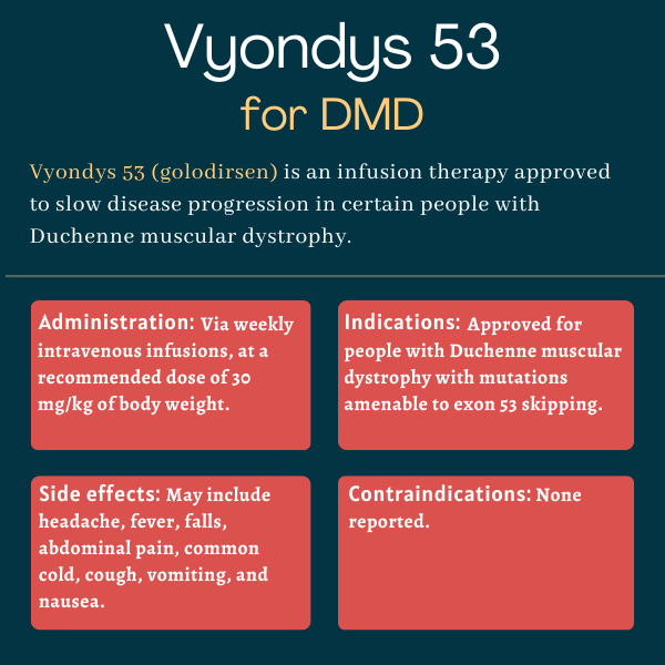 Vyondys 53 for Duchenne muscular dystrophy