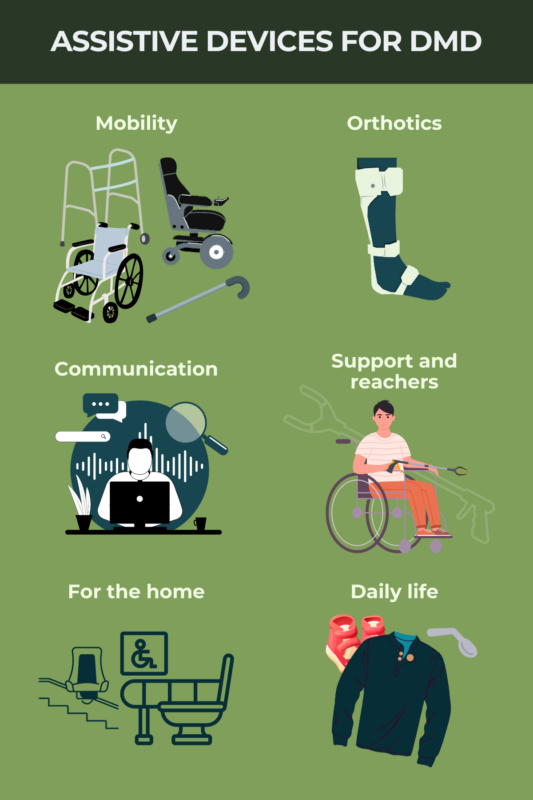 Assistive devices for DMD