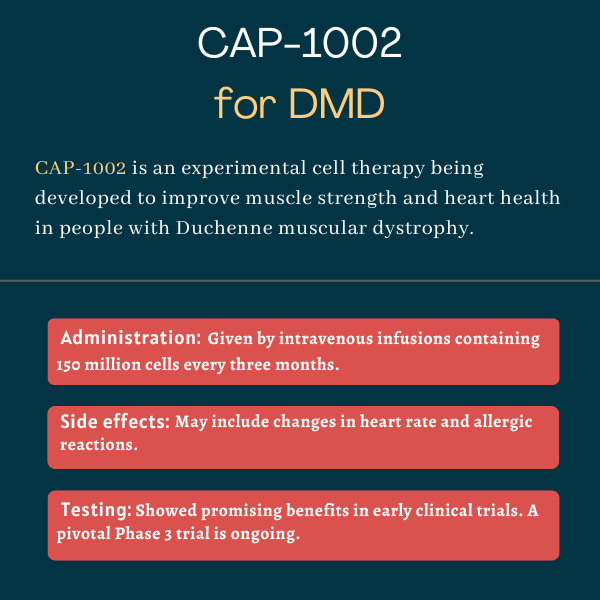 CAP-1002 for Duchenne muscular dystrophy