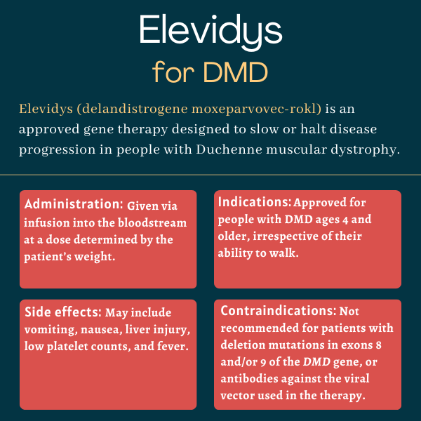 Elevidys for Duchenne muscular dystrophy