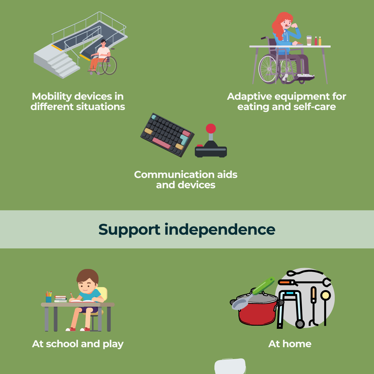 Occupational therapy for Duchenne muscular dystrophy | Muscular 