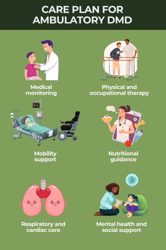 Care plan for ambulatory DMD