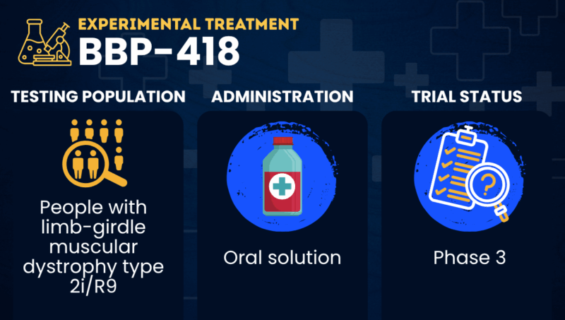 A graphic depicts the testing population, administration, and trial status for BBP-418.