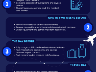 An infographic offers tips on travel planning for people with muscular dystrophy.